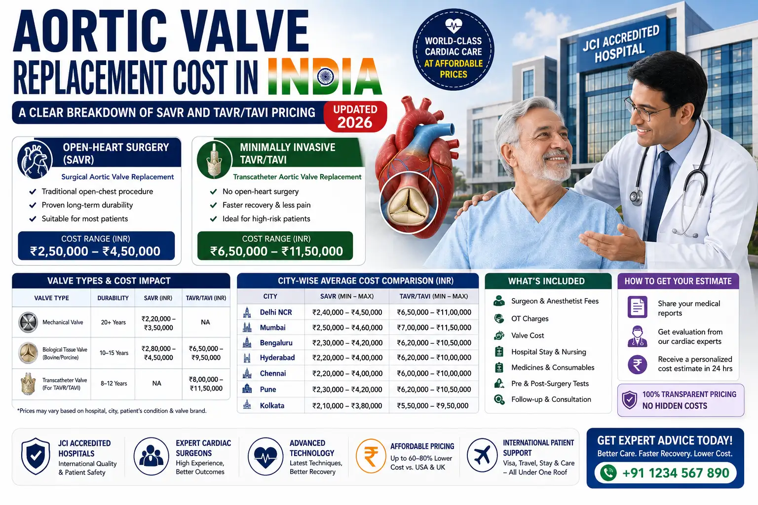 Aortic Valve Replacement Cost in India 