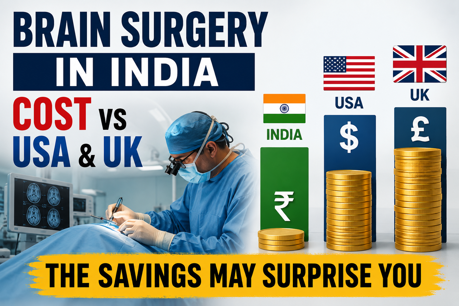 Brain Surgery in India: Cost, Top Hospitals, Best Neurosurgeons & Success Rates 