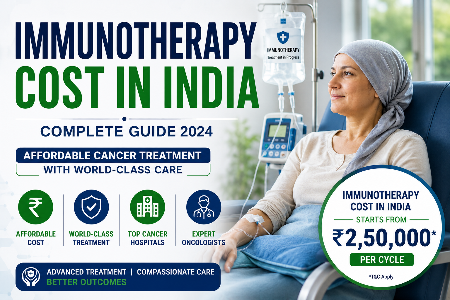 Immunotherapy Cost in India 