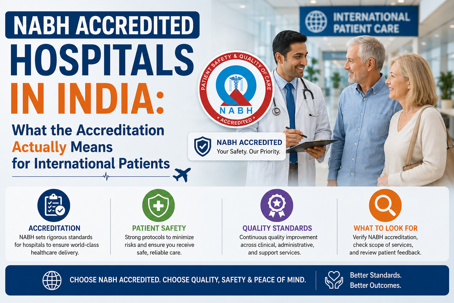 NABH Accredited Hospitals in India: What the Accreditation Actually Means for International Patients