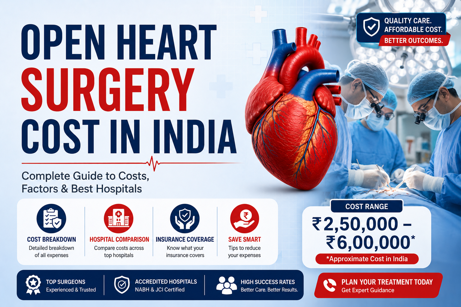 Open Heart Surgery Cost in India: 