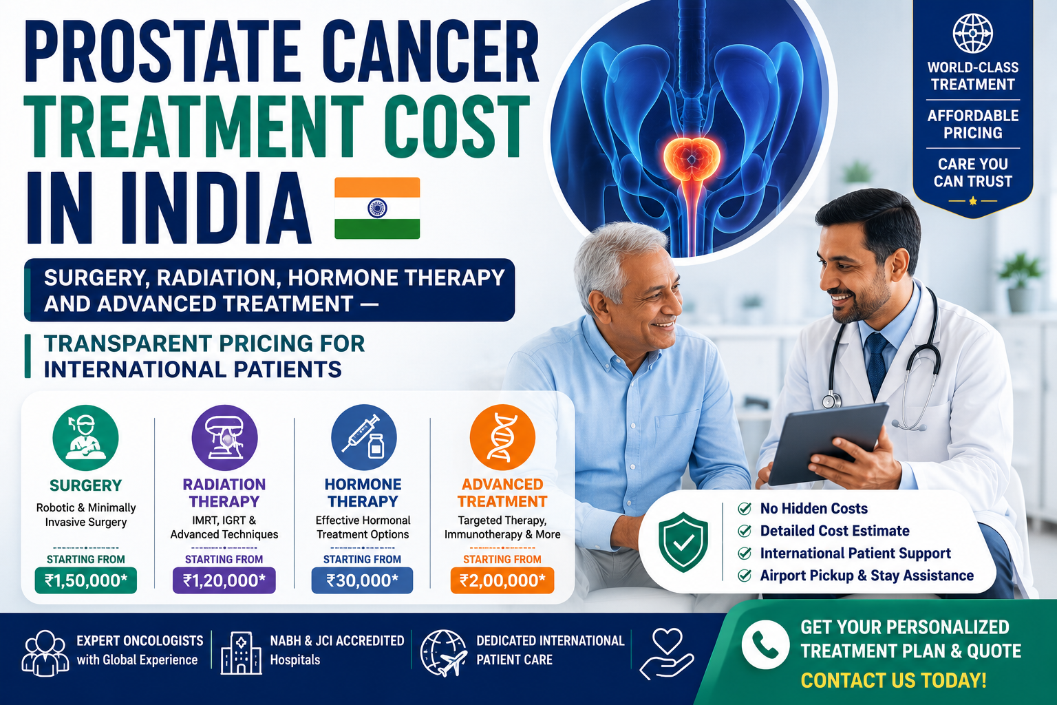 Prostate cancer treatment costs in India