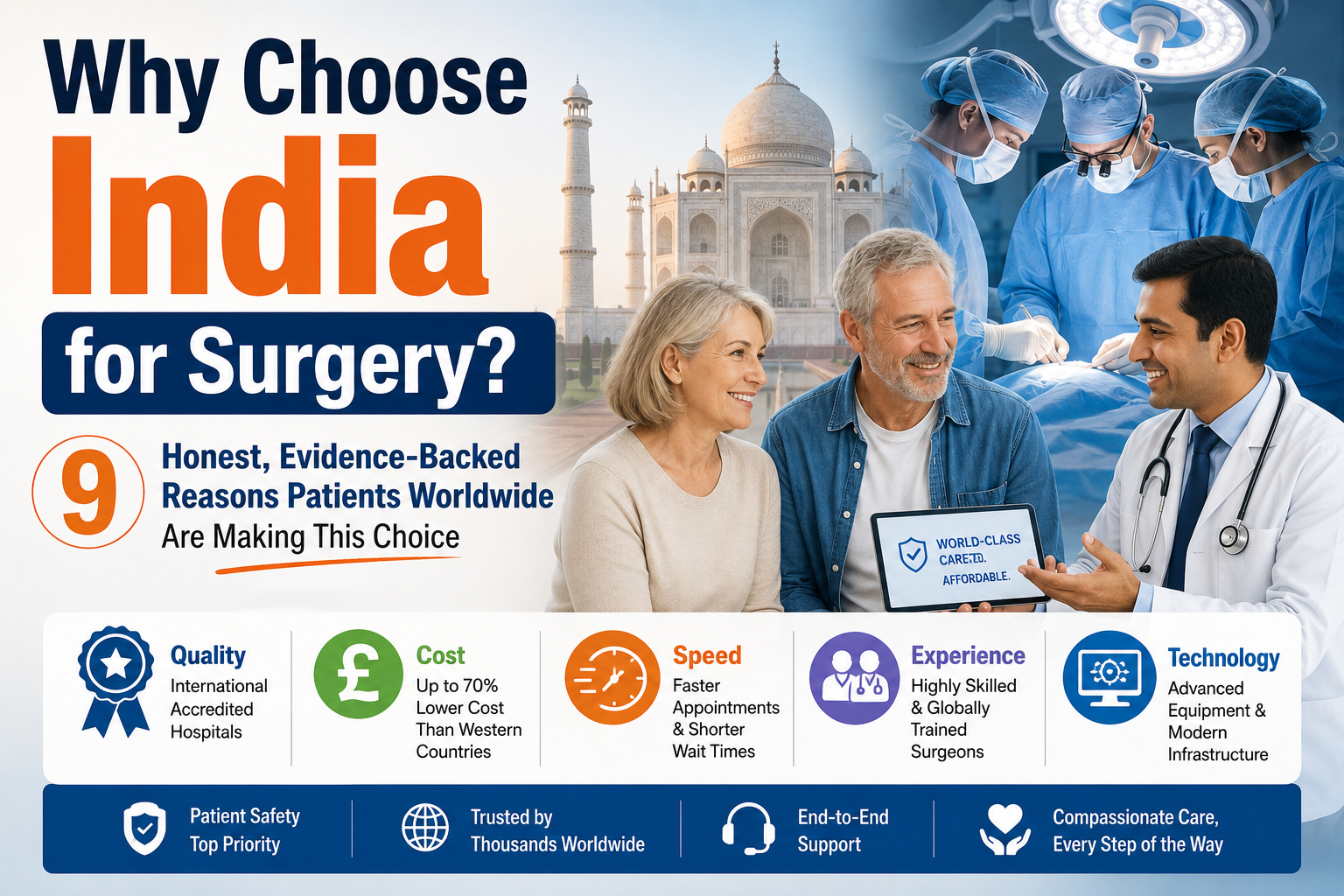 Why Choose India for Surgery? 