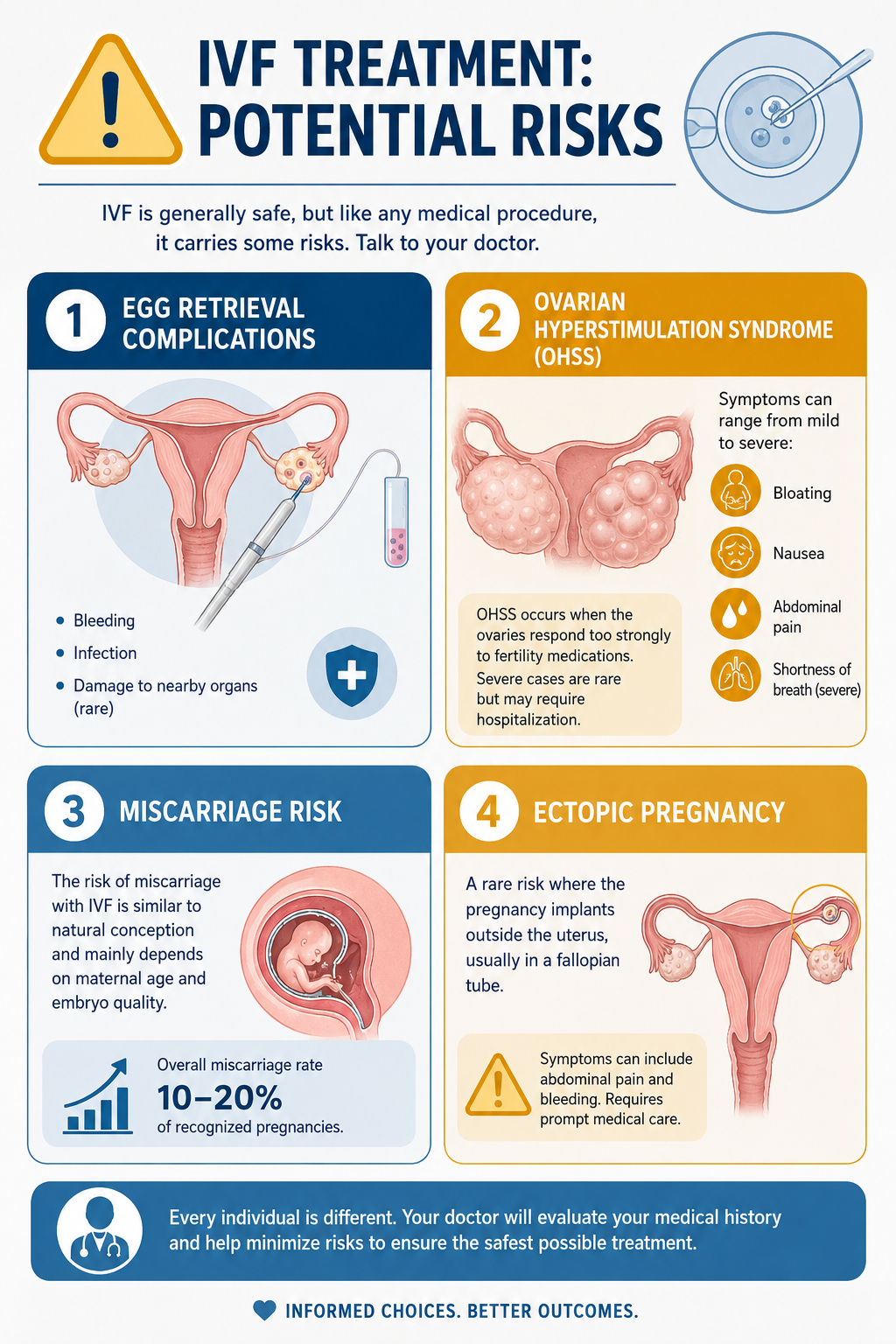 Why Does Your Doctor Recommend IVF Treatment?