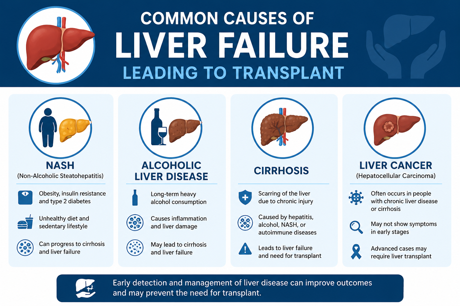 Who May Need a Liver Transplant?