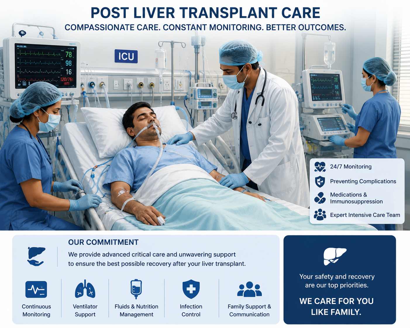 Risks and Complications of Liver Transplantation