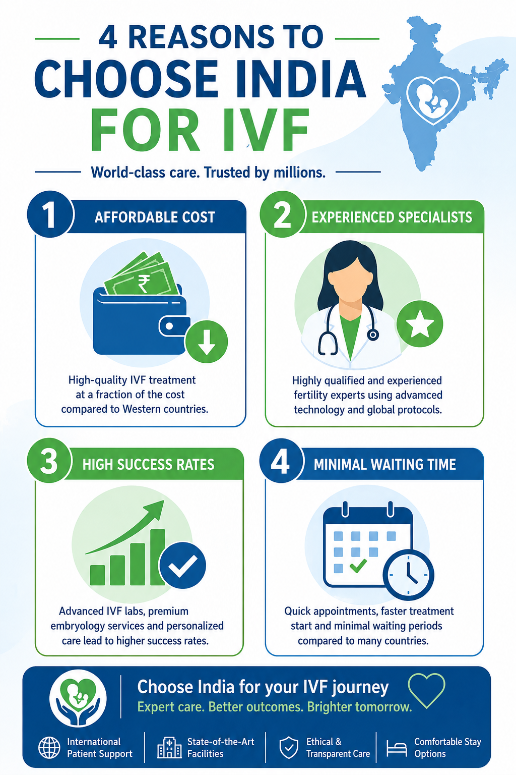 Why Choose IVF Treatment In India For Foreigners?