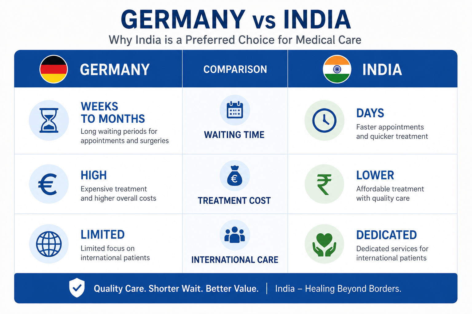 Why Are Patients from Germany Now Choosing Spine Surgery in India?