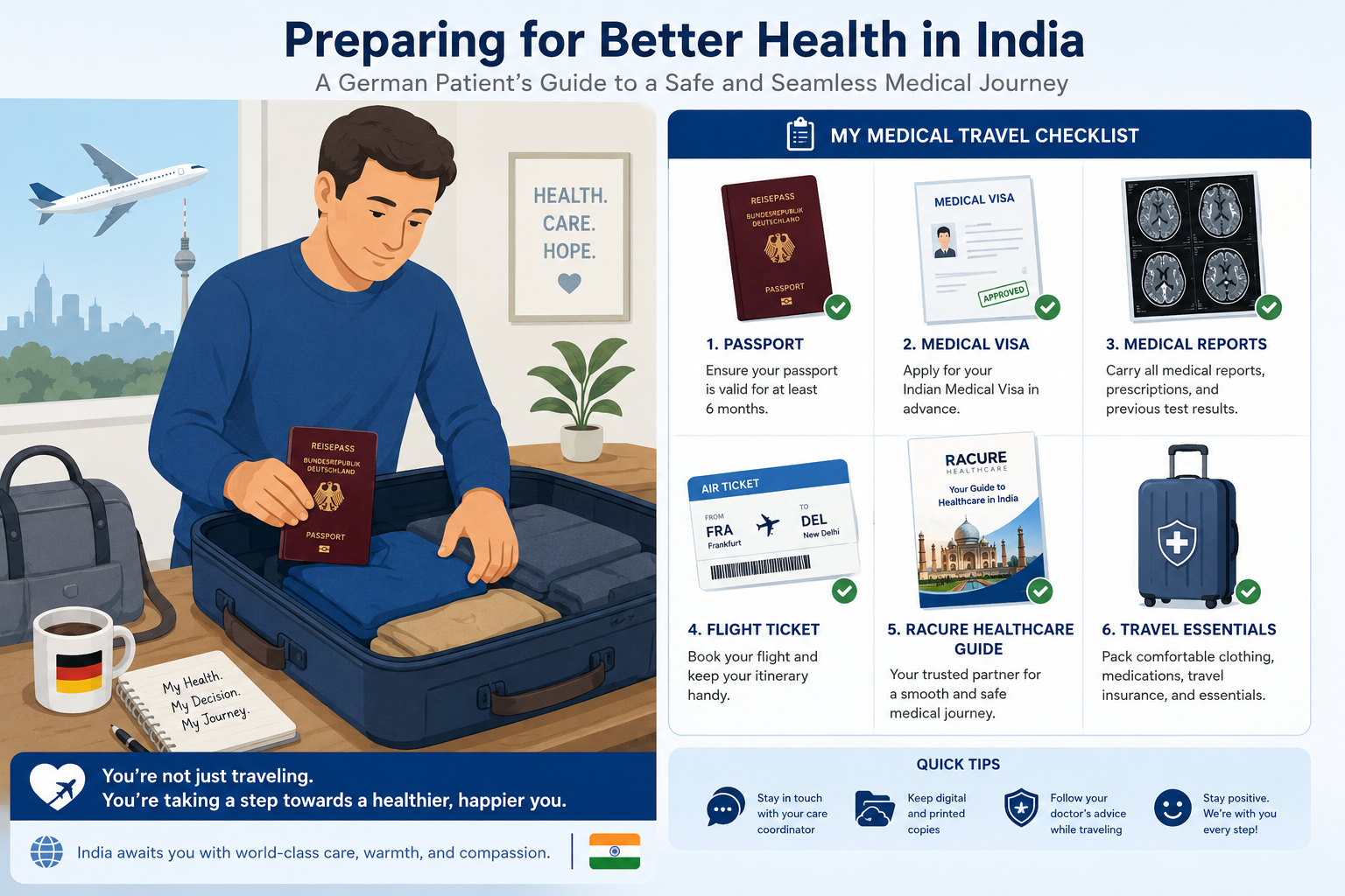 What Should German Patients Know Before the Flight to India?