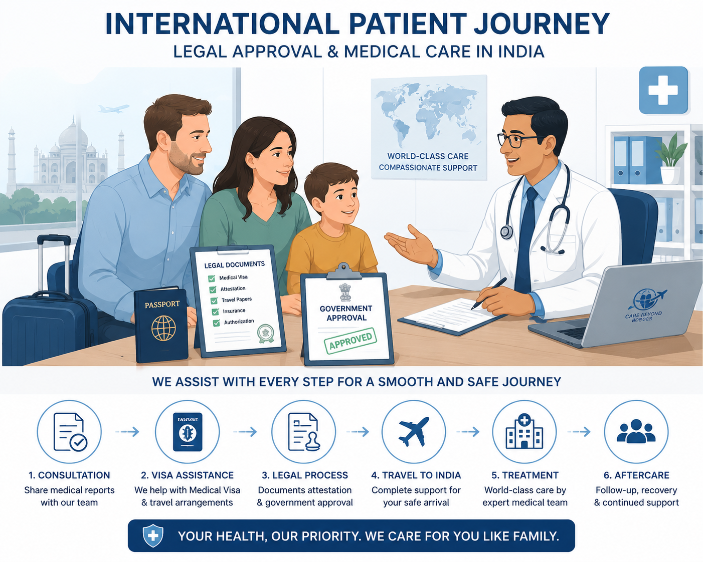 Can International Patients Receive a Liver Transplant in India?
