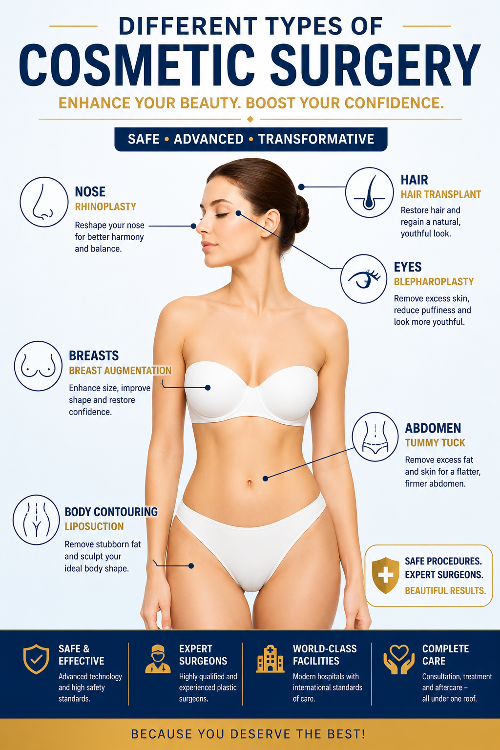 What Is Cosmetic Surgery?